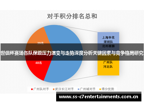 世俱杯赛场各队保级压力演变与走势深度分析关键因素与竞争格局研究